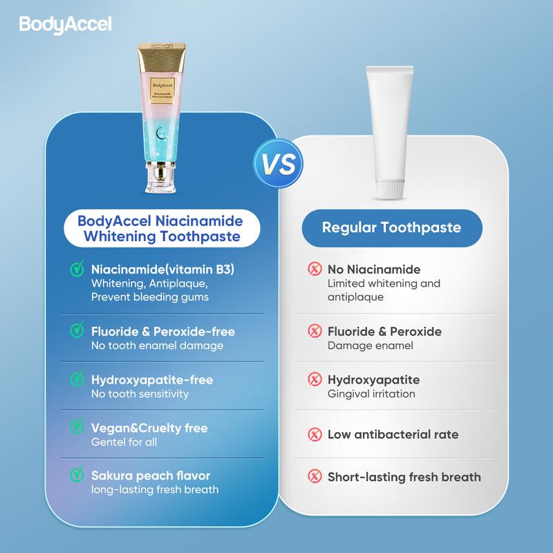 Bodyaccel Niacinamide Whitening Toothpaste